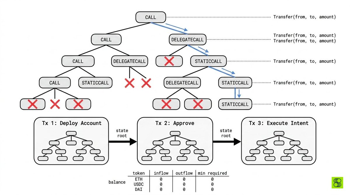 Subhasish Goswami tweet media