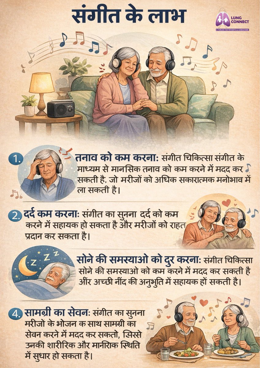 LungConnectIN's tweet photo. Benefits of Music Therapy- Hindi version.
#music #musictherapy #musictherapyworks #sangeet #lungconnect #LungCancerAwareness #lungcancer #cancerawareness #cancersupport #cancerresearch #cancersupportgroup https://t.co/L664ygE08a