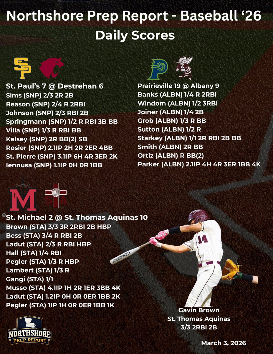 Northshore Prep Report tweet media