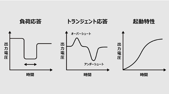 ROHM_JP's tweet photo. ⚡LDO選定で見逃せないポイント⚡

負荷応答・トランジェント応答・起動特性…
ここもチェックしないと後で効いてきます。

📌詳細は #TechWeb へ
https://t.co/SYgjKm2Xok

#エレクトロニクス #LDO #エンジニア応援 https://t.co/KjII6w5Xs0