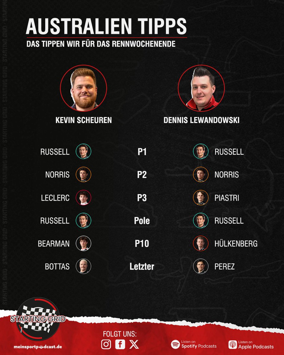 Starting Grid - Podcast tweet media