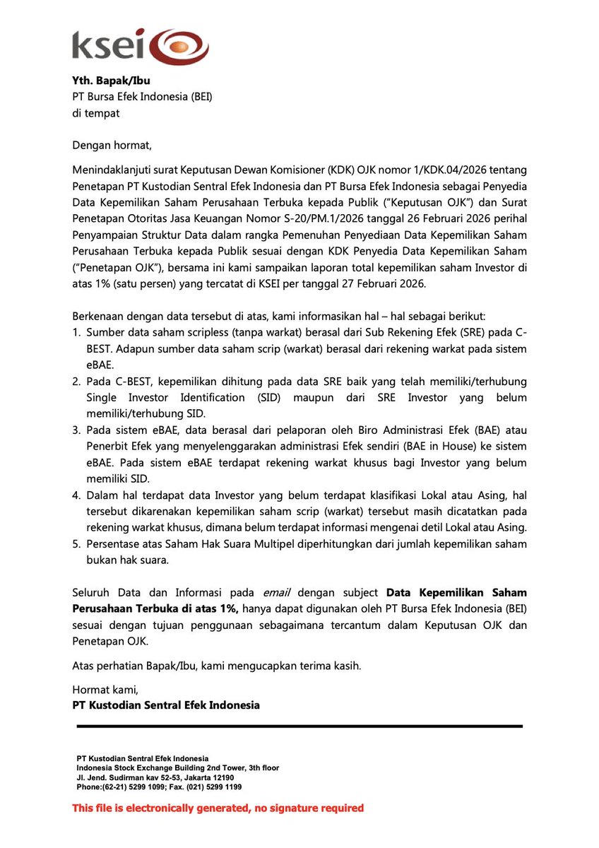 Anbuhighroller's tweet photo. Kepemilikan saham investor di atas 1% udah kebuka semua.

Yang suka iseng cari sahamnya orang-orang besar, sekarang waktu lu. Mulai dari:

Andry Hakim.
Lho Kheng Hong.
Happy Hapsoro.

Dan siapapun itu yang kalian penasaran dah intinya. https://t.co/EYQ80dgynn