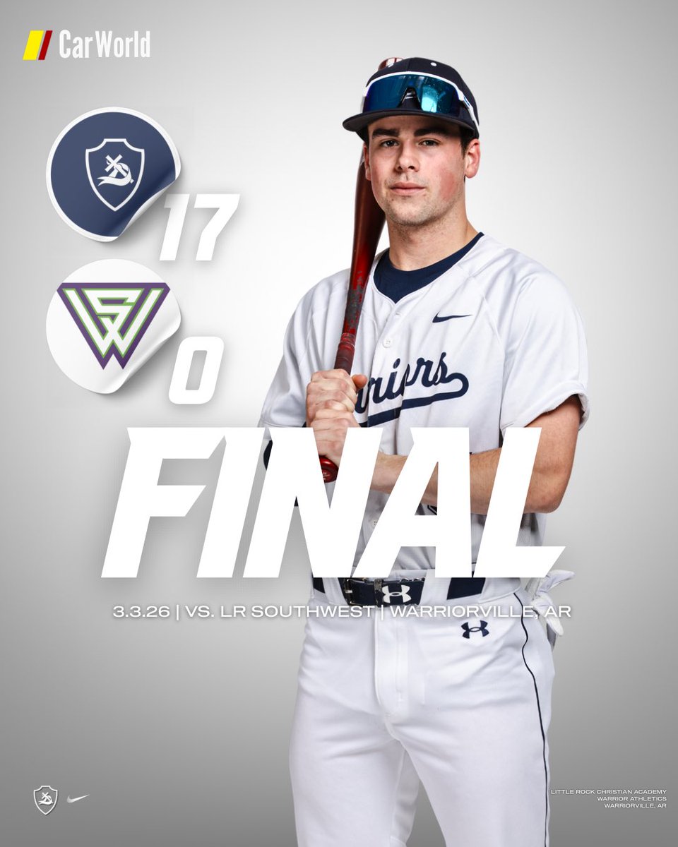 LRCAAthletics's tweet photo. Warrior Baseball picks up their first conference W tonight vs. Southwest!!

PRESENTED BY CAR WORLD https://t.co/vyF61xVj9q