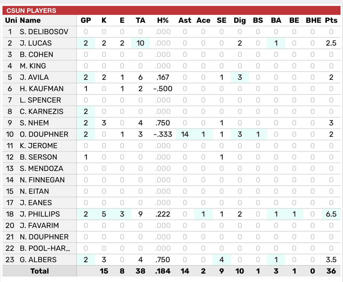 CSUN Men’s Volleyball tweet media