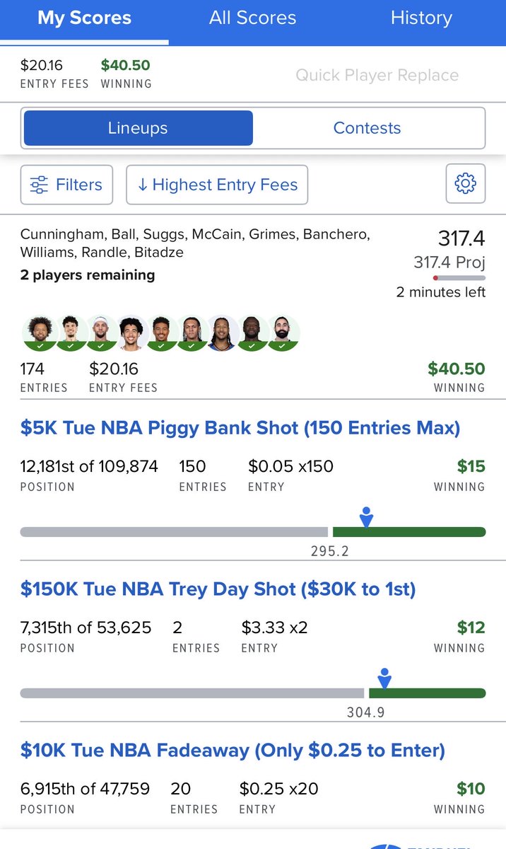 DFS_Rocket's tweet photo. Another night of cashing. Went lighter since it’s was a 9 game slate

#NBA #DFS #GamblingTwitter #Fanduel https://t.co/46wyIpYuYt