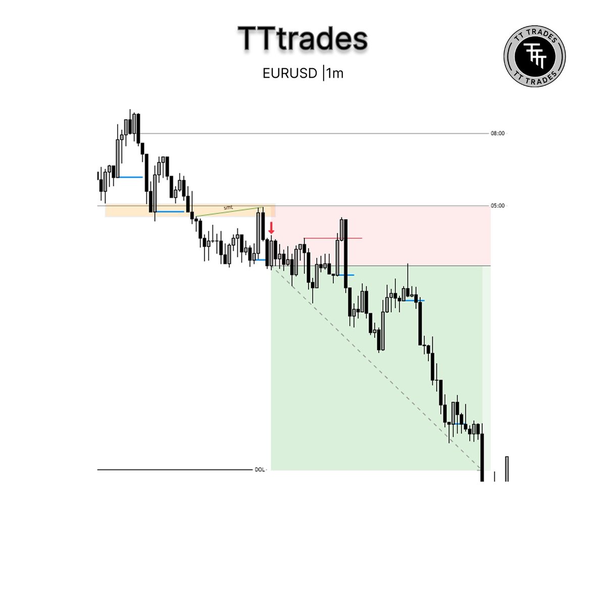 TATO_TRADES's tweet photo. Assets sync https://t.co/ZbCQ6yysc1