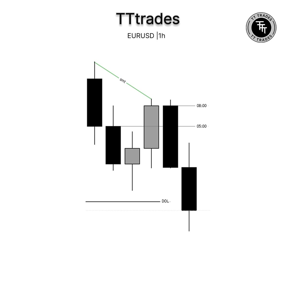 TATO_TRADES's tweet photo. Assets sync https://t.co/ZbCQ6yysc1