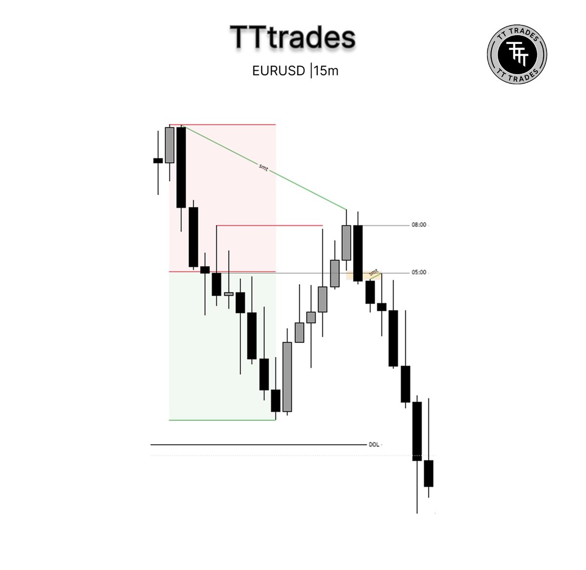 TATO_TRADES's tweet photo. Assets sync https://t.co/ZbCQ6yysc1