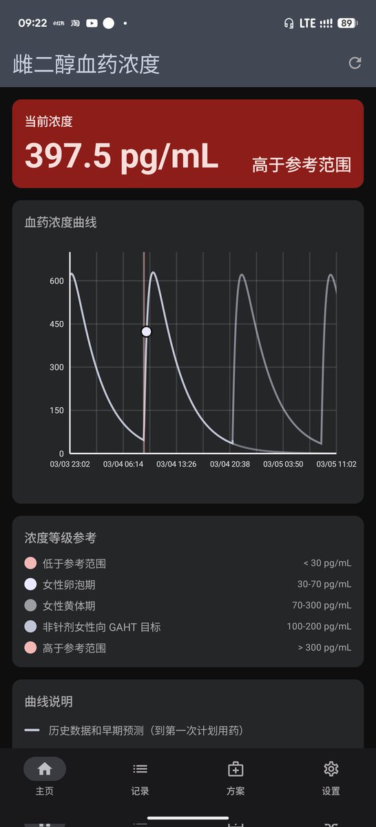 NaiveTomcat's tweet photo. HRT Tracker for Android v1.0.1堂堂发布！

已实现的功能：
- 添加用药记录
- 设置用药方案
- 根据用药记录和用药方案，以药代动力学模型估计血药浓度
- 用药提醒

欢迎下载测试反馈，最低支援安卓版本12

https://t.co/lyQOr4Radu

Acknowledgements:
本项目受 https://t.co/FmfLKdmKbO 启发，使用了来自 https://t.co/CXpXoEYwSc 的药代动力学模型和参数。在此感谢原作者的贡献