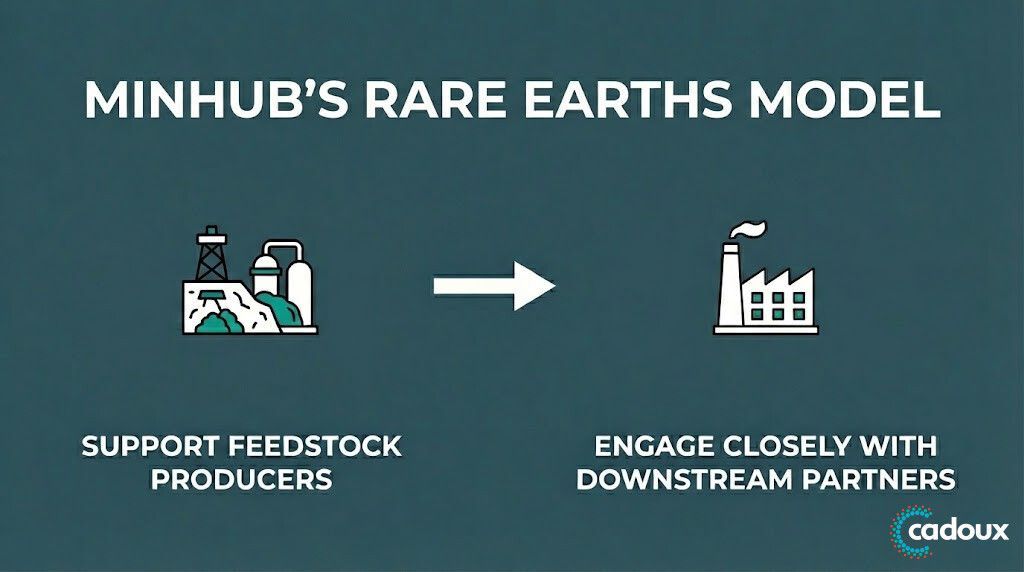 Cadoux Limited tweet media