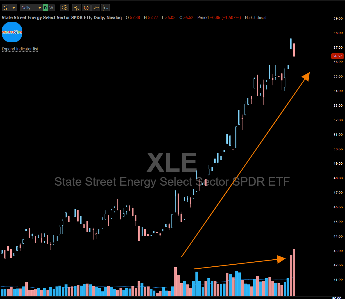 Charts R Us tweet media