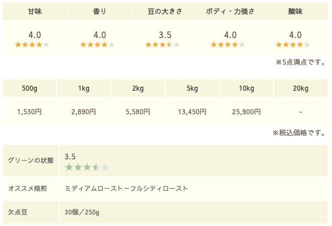 wild_coffee's tweet photo. 「ルワンダ／ウーマンコーヒー・ウムサルロ・ウォッシュ（生豆）【ニュークロップ】」が入荷しました！
スッキリとした飲み口で、きれいな酸味と甘味があります。
https://t.co/Xdu6ST8oRp

#生豆 #コーヒー生豆 https://t.co/kZh27MOoEM