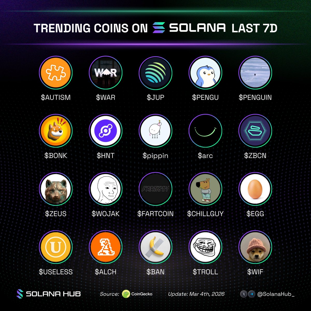 Solana Hub tweet media