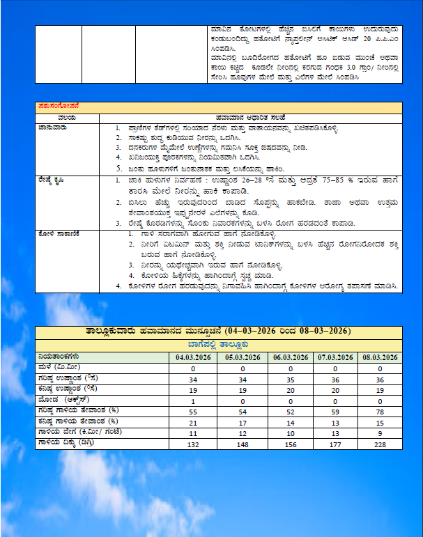 Chikkaballapur1's tweet photo. GKMS weather based Agromet Advisory Bulletin for Chikkaballapura District https://t.co/vu7I3OwOls