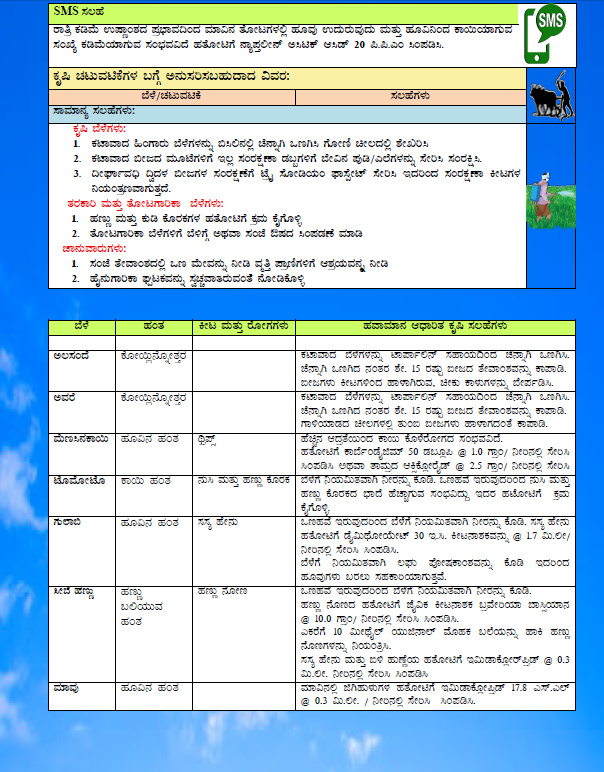 Chikkaballapur1's tweet photo. GKMS weather based Agromet Advisory Bulletin for Chikkaballapura District https://t.co/vu7I3OwOls