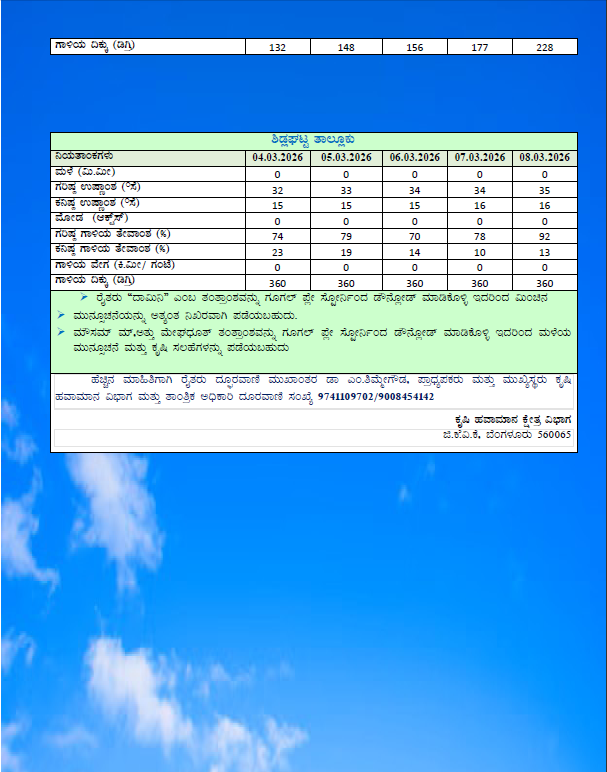 Chikkaballapur1's tweet photo. GKMS weather based Agromet Advisory Bulletin for Chikkaballapura District https://t.co/oPwULhnGSJ