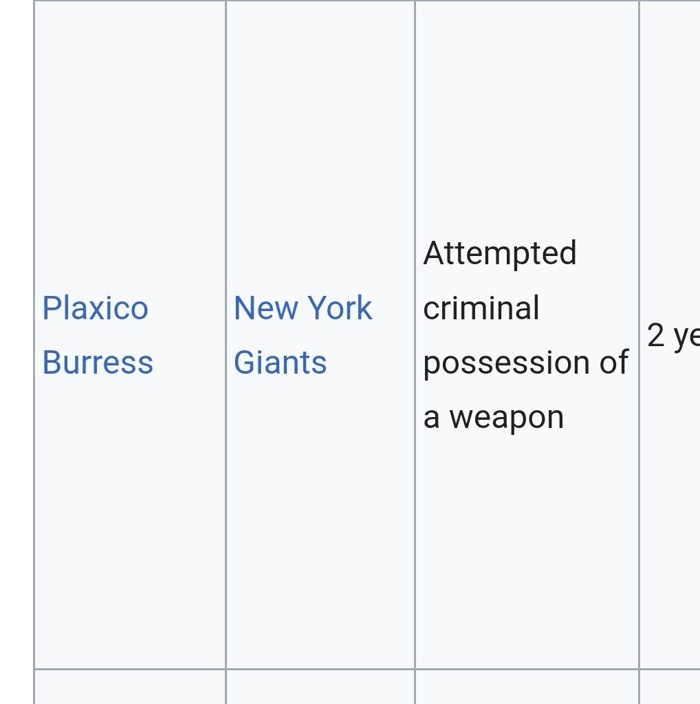 GreatChief's tweet photo. After reviewing the tape, the receiver lost control of the weapon, and never had full possession. Incomplete 🙅‍♂️ https://t.co/Qoz9Xc9YiI