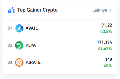 tokenpalapa_'s tweet photo. Today $PLPA hit top gainer di @bittimexchange dan nyentuh ke harga 200+ di @indodax 🔥

Market mulai panas, momentum makin terasa!

#plpa #bittime #indodax https://t.co/2oLwM4Wj9d