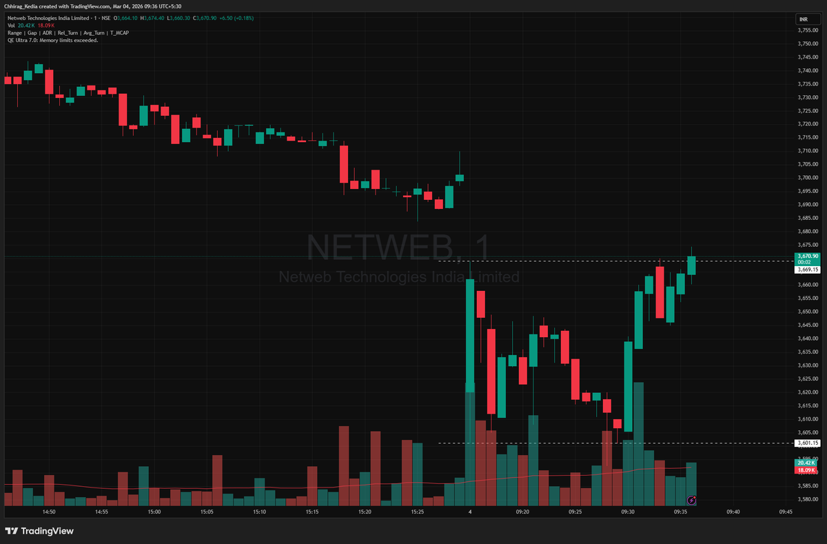 swing_ka_sultan's tweet image. #NETWEB