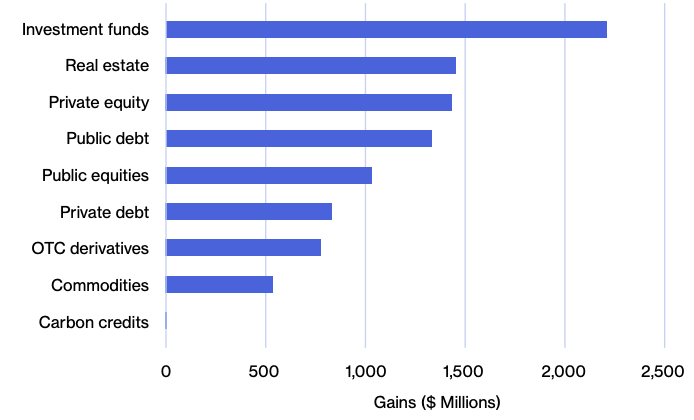 Vincent Gramoli tweet media