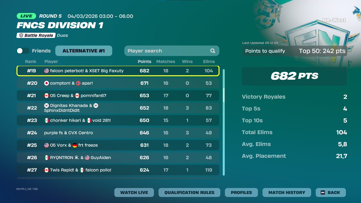 XSET Faxuty tweet media