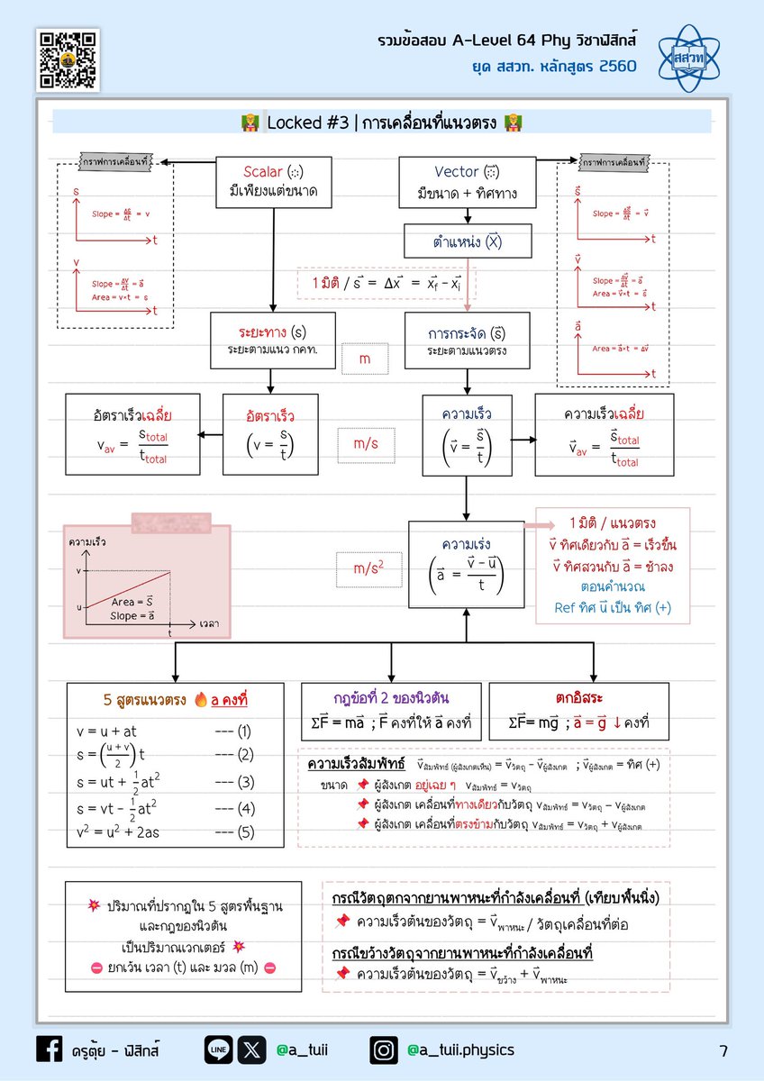 ครูตุ้ย - ฟิสิกส์ tweet media