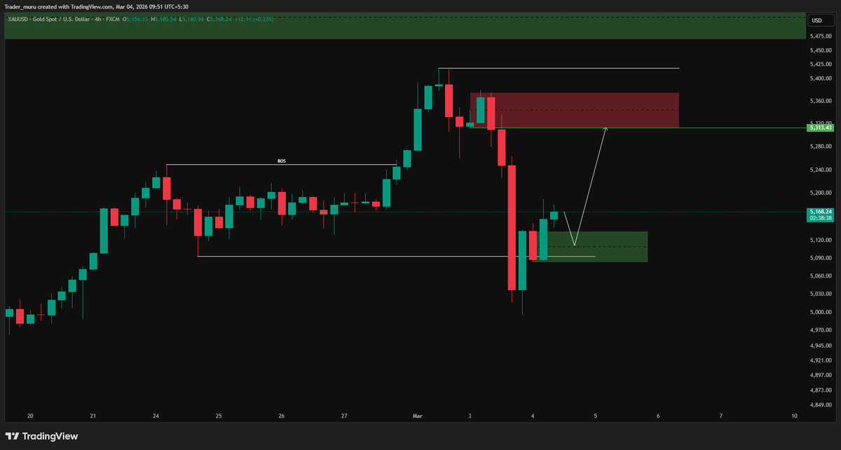 4hr liq hunt below last low expect price to pump to 5311 invalidation will be break below this demand at 5136-5083 and if 4 hr 2 candle close below it will be bearish