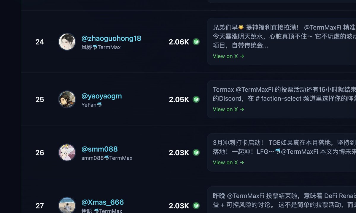 GM 今天开心不
$RIVER 涨飞起来了！
TermMax刚刚创下历史新高：每日活跃钱包数达到3,028个！ 根本停不下来～
<a href="/TermMaxFi/">TermMax | Fixed Rate Borrowing & Lending</a> 的优势在于固定利率、单键杠杆和多链部署结合。空投池 15% 给长期参与更多想象空间。#TermMax #VenusFlux #稳定币收益