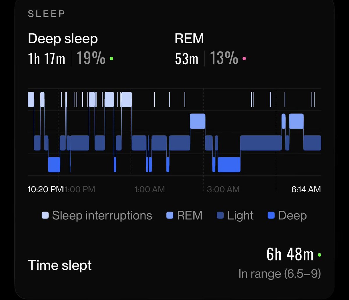 8sleep really on top of tracking the “your 3 year old is sick and coughing all night” stages of sleep