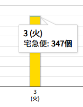 fu_sedori's tweet photo. 昨日頑張りすぎた。。 https://t.co/r1mLNHf6wn