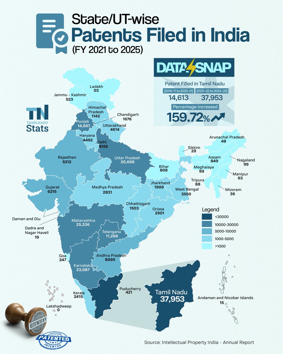 Tamilnadu Stats tweet media
