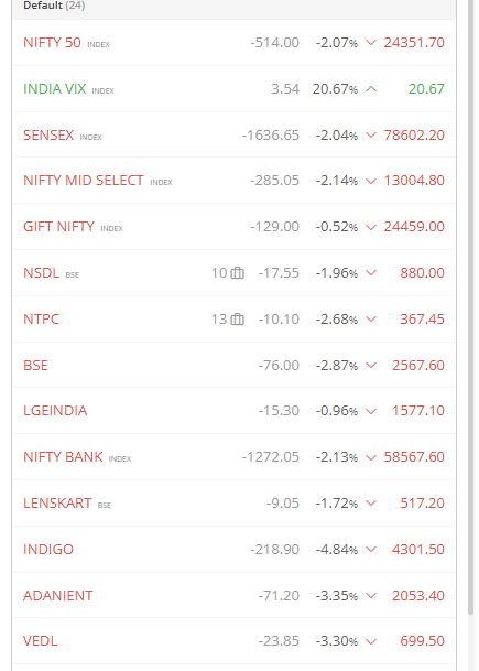 Lalit70023282's tweet photo. ooks like NSE and BSE played Holi with traders today! 
Positions were shaken, screens turned red and green — the market truly brought its own colors.
Wishing all traders a very Happy Holi!
#HappyHoli #StockMarket #TradingLife #NSE #BSE https://t.co/FHaKWwnJ16