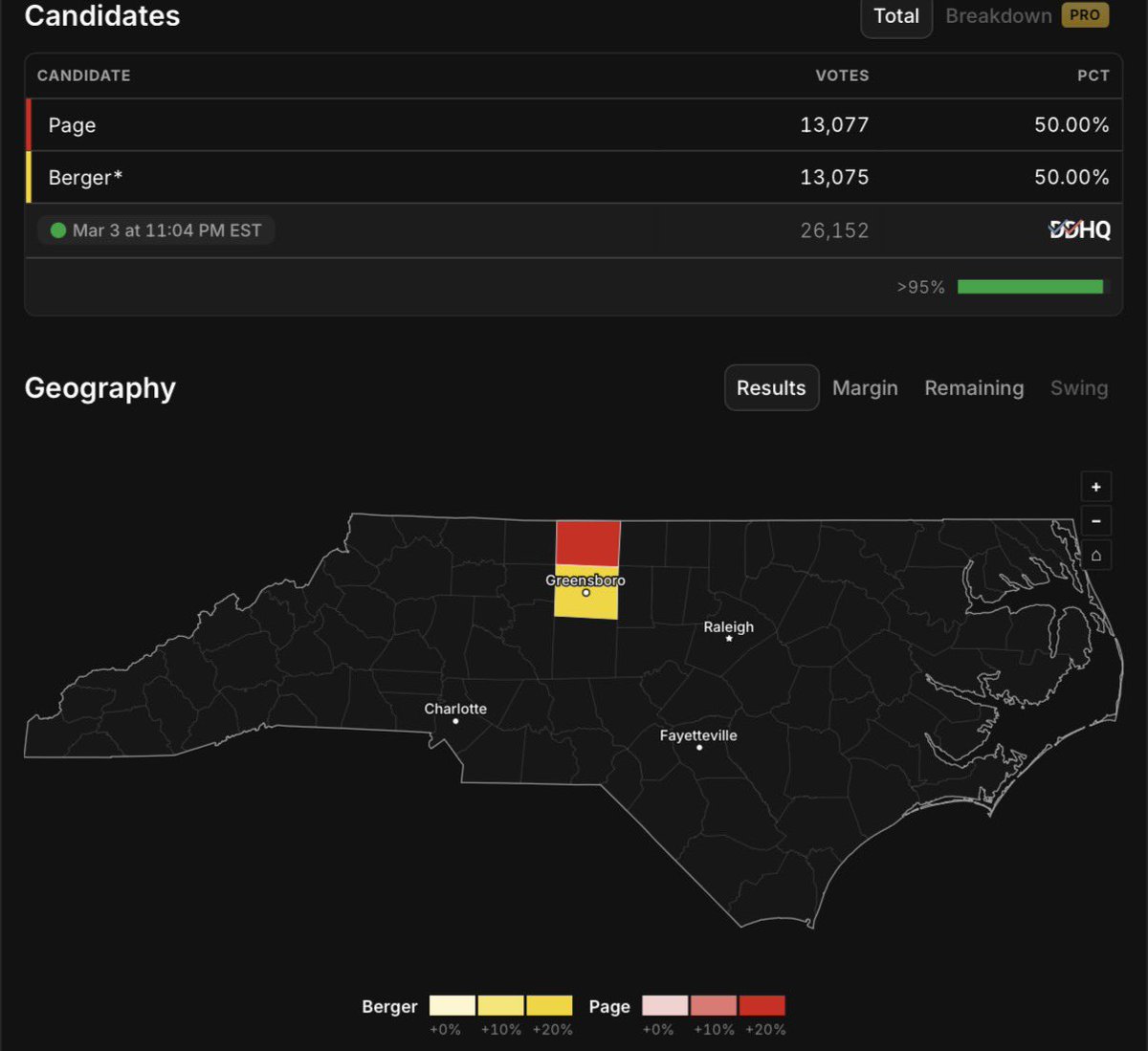 Politics & Poll Tracker 📡 tweet media