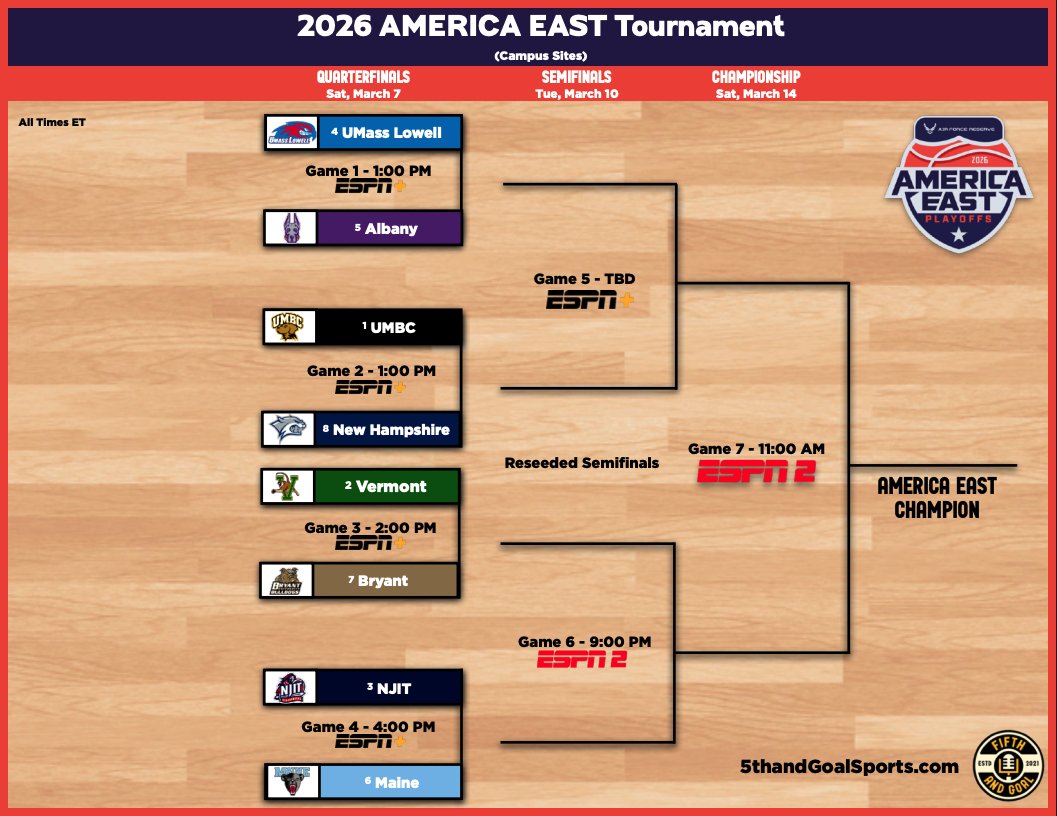 5th and Goal Sports tweet media