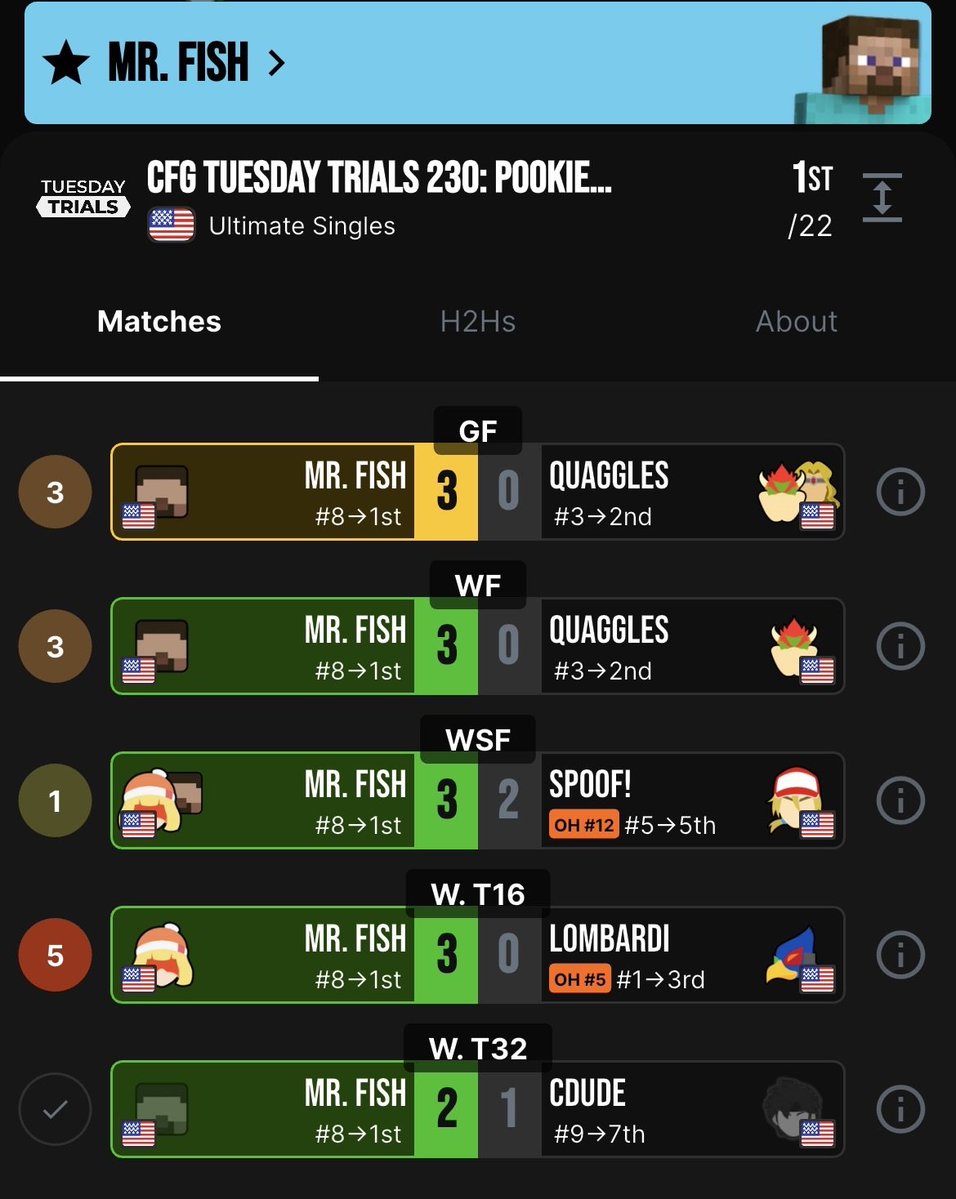 Mr. Fish tweet media