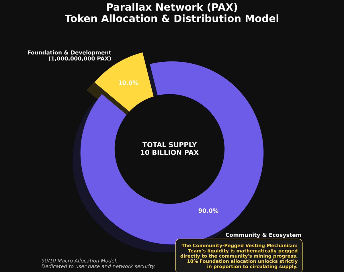 Dendy | Parallax Network 🔯 tweet media