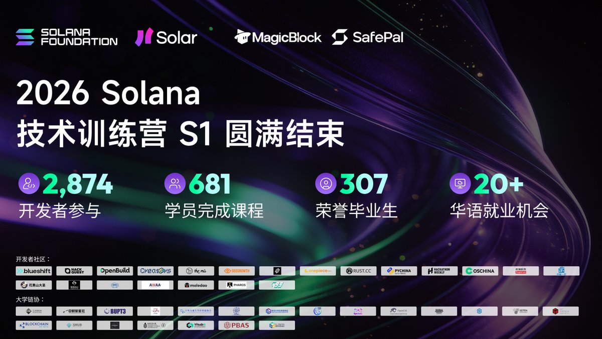 Solar (Solana中文社群) tweet media