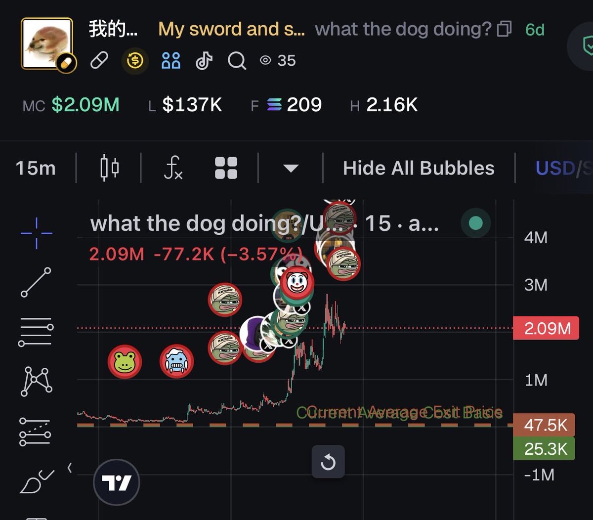 How many times you gonna fade a 20x chief?