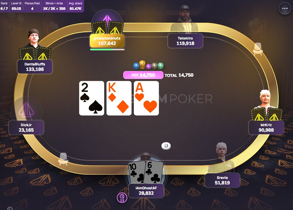 The Final Table is upon us!!!

Tap in LIVE!

The 2'sDay $Lotto $AF Poker Tourney POWERED by <a href="/PhenomPokerApp/">Phenom Poker</a>