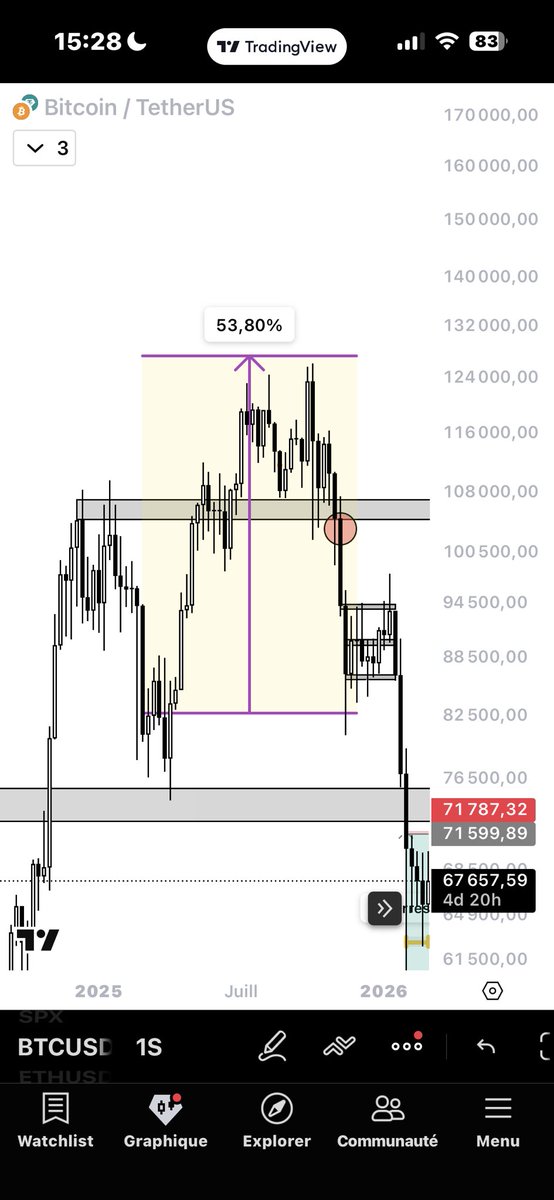 BeFreesh Crypto🧊 tweet media