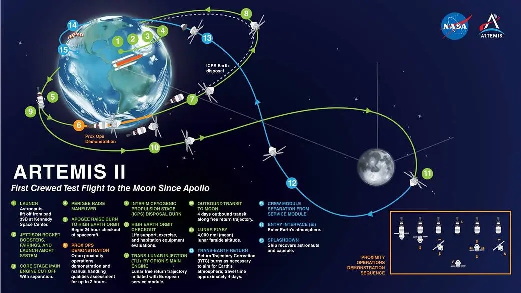 nikonrumors's tweet photo. NASA Artemis II astronauts will take the 10-year-old Nikon D5 DSLR camera around the moon, here is why:
https://t.co/87APRfkF1Y https://t.co/MpvRkMNdW8