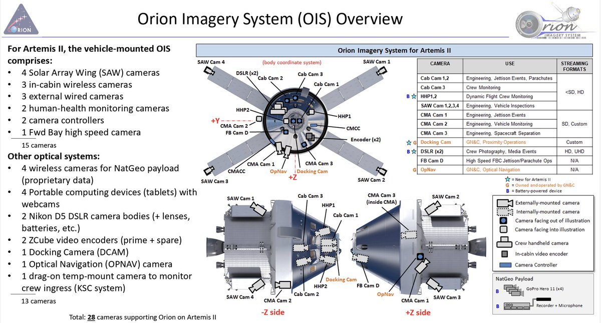 nikonrumors's tweet photo. NASA Artemis II astronauts will take the 10-year-old Nikon D5 DSLR camera around the moon, here is why:
https://t.co/87APRfkF1Y https://t.co/MpvRkMNdW8