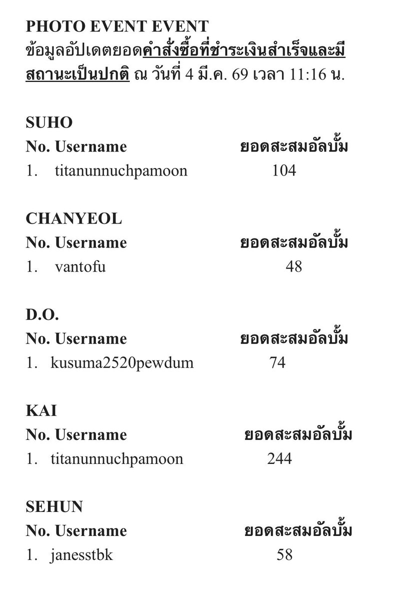 พี่สาวคนสวยคนเดียวปาไป แปดร้อยกว่าบั้มแล้ว  ( ปามาณ 7-8 แสนบาท ) 
เชื่อแร้วว่าด้อมสุลต่าน