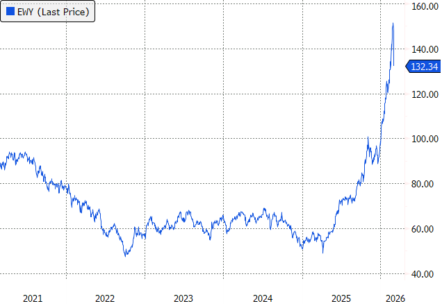 Sumit Roy tweet media