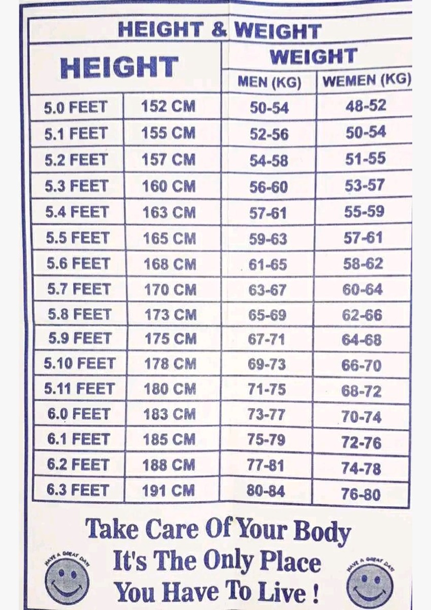 knowl_edge01's tweet photo. Ideal weight. https://t.co/TQIg8FE46l