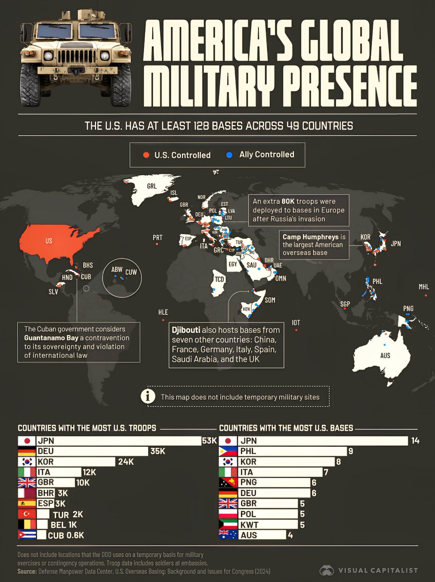 Every Known U.S. Military Overseas Base 🪖

1. 🇯🇵 Kyogamisaki CS, Japan
2. 🇯🇵 Misawa AB, Japan
3. 🇯🇵 Shariki CS, Japan
4. 🇯🇵 Yokota AB, Japan
5. 🇯🇵 Camp Zama, Japan
6. 🇯🇵 USFA Yokosuka, Japan
7. 🇯🇵 NAF Atsugi, Japan
8. 🇯🇵 MCAS Iwakuni, Japan
9. 🇯🇵 Kure Pier 6, Japan
10. 🇯🇵 USFA