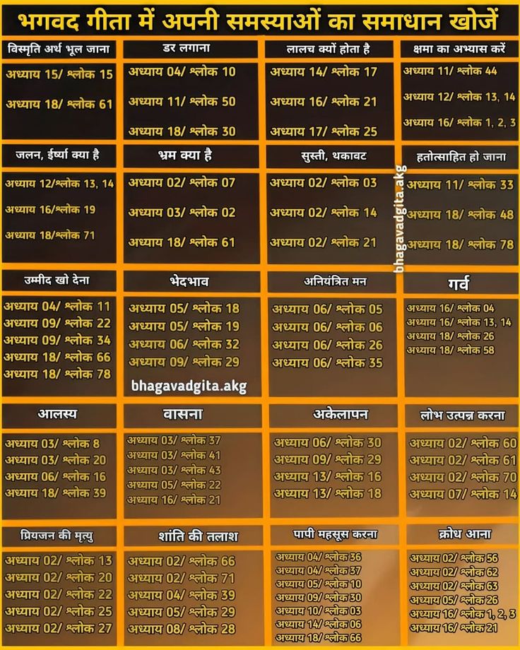 Solution to Every Problem 🙏