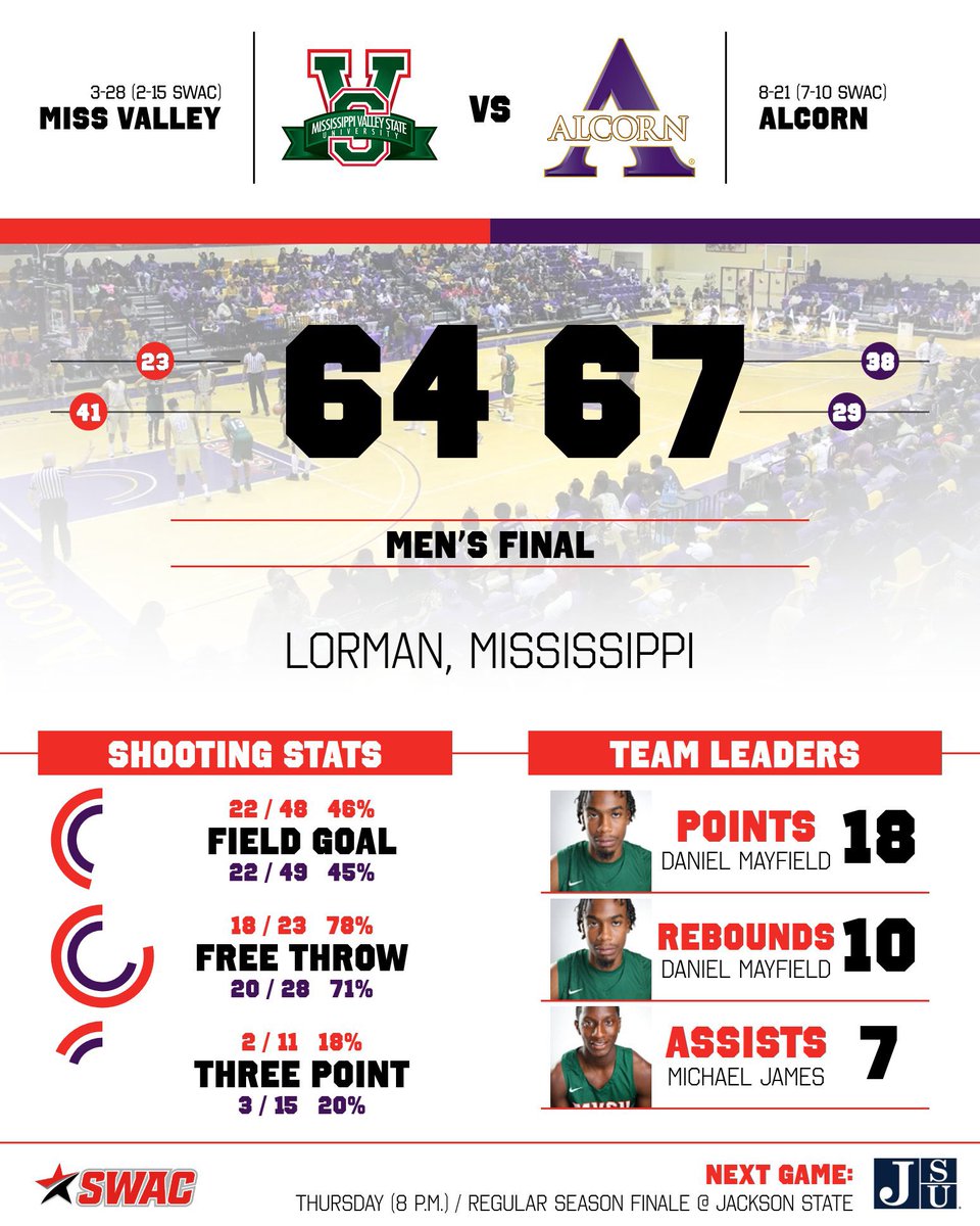 Mississippi Valley State Athletics tweet media