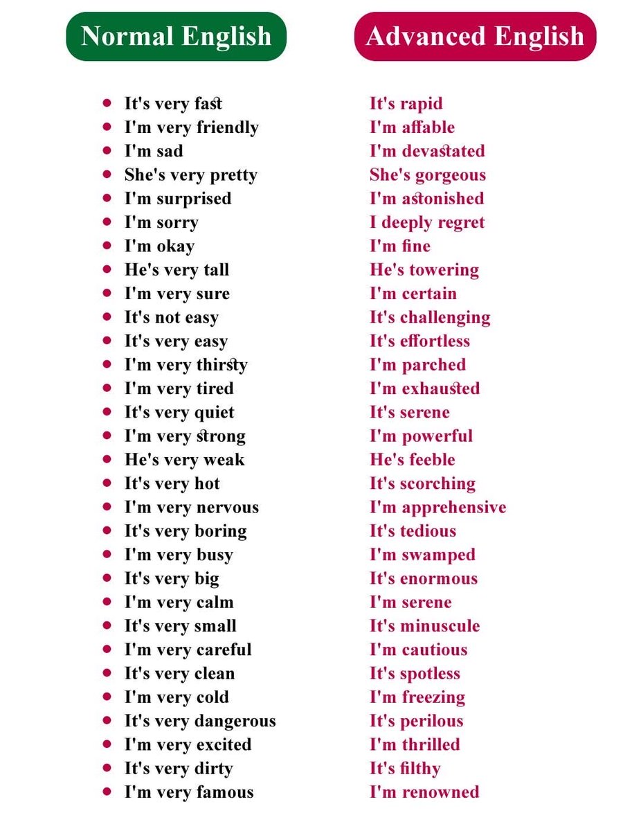 LEARN ENGLISH (@DPOSTS2) on X