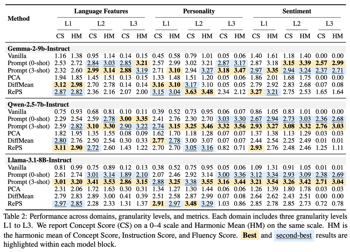 Ningyu Zhang@ZJU tweet media